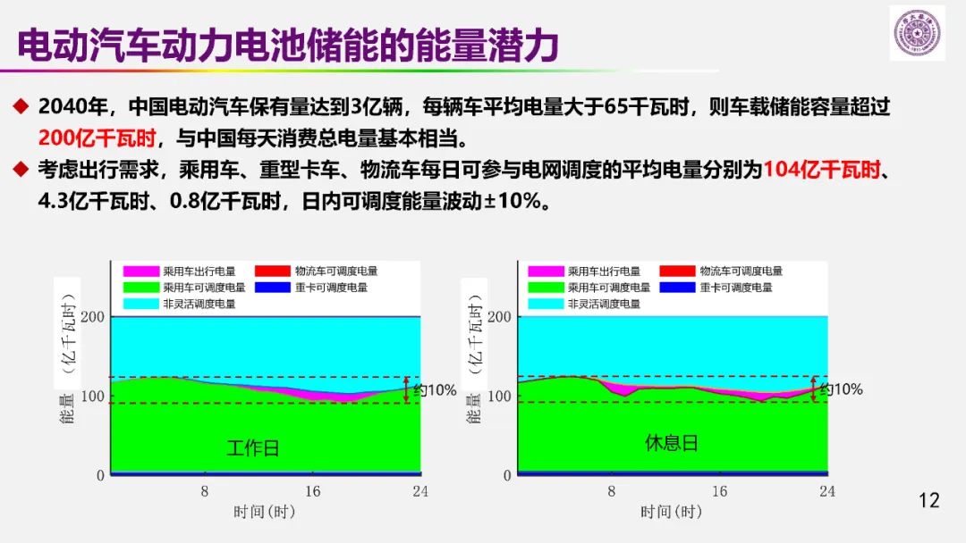 歐陽明高院士：儲能為核心的新能源革命技術(shù)路徑探索