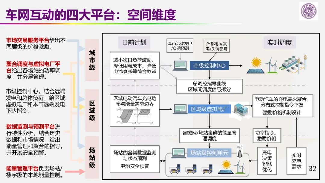 歐陽明高院士：儲能為核心的新能源革命技術(shù)路徑探索