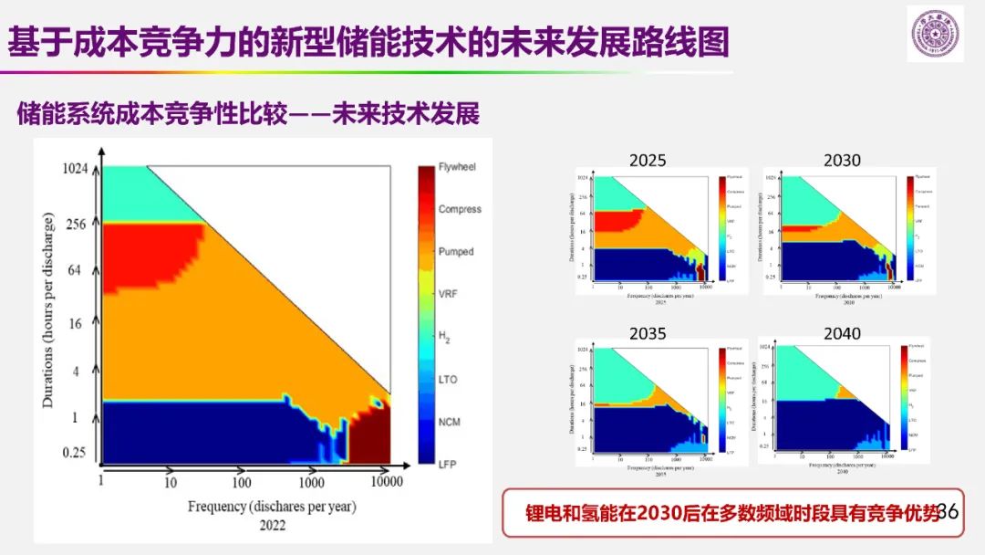 歐陽明高院士：儲能為核心的新能源革命技術(shù)路徑探索
