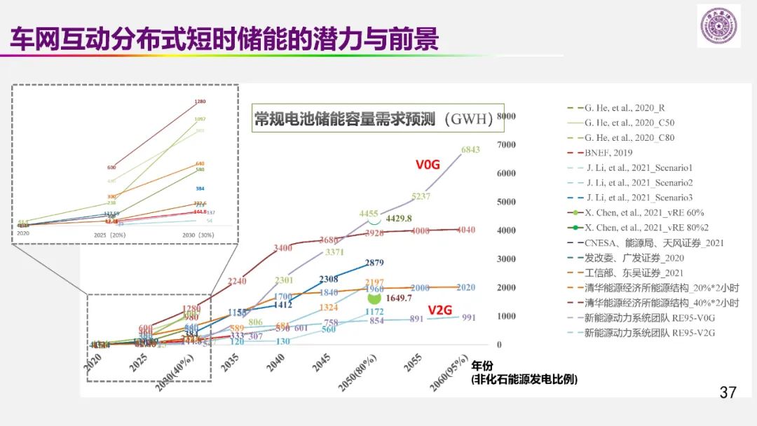歐陽明高院士：儲能為核心的新能源革命技術(shù)路徑探索