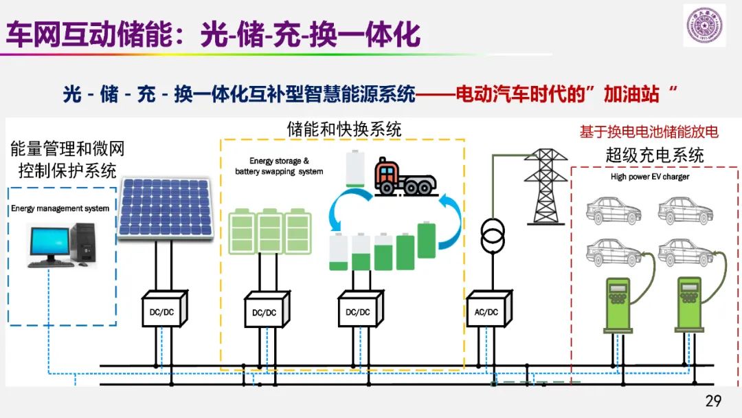歐陽明高院士：儲能為核心的新能源革命技術(shù)路徑探索