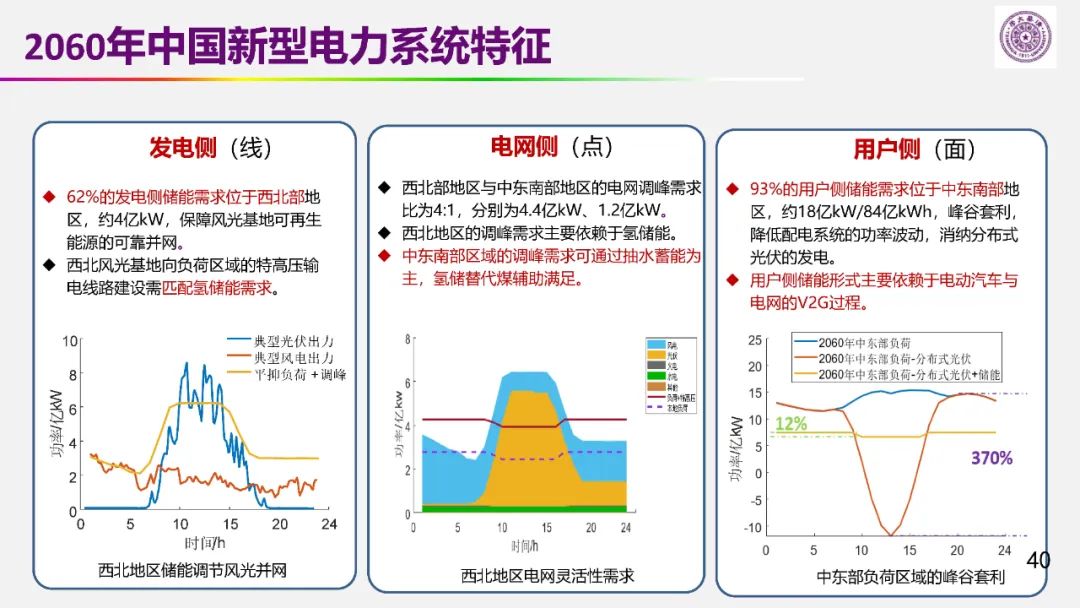 歐陽明高院士：儲能為核心的新能源革命技術(shù)路徑探索