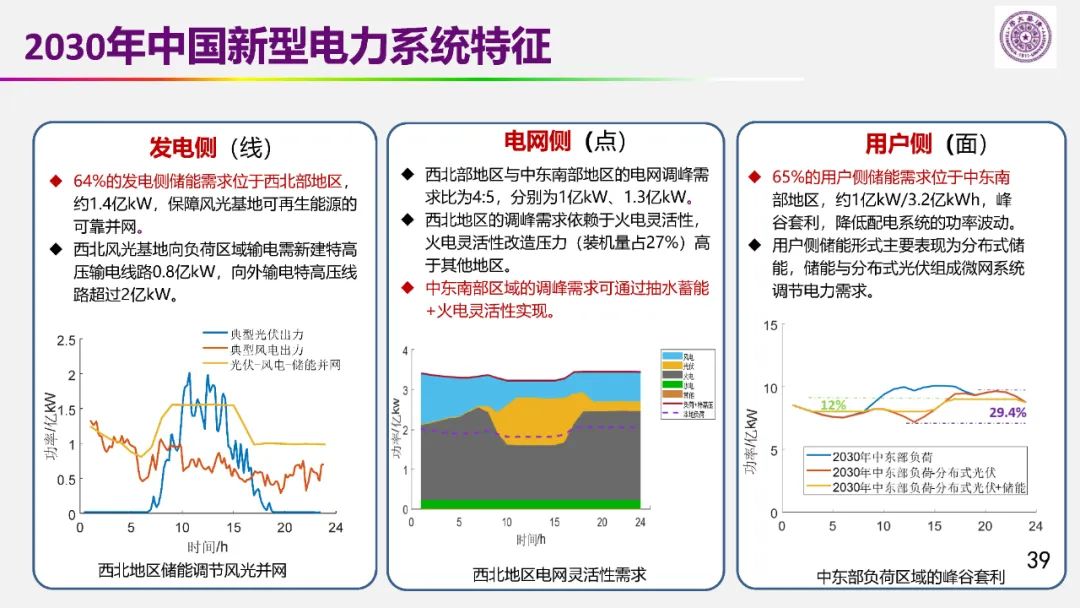 歐陽明高院士：儲能為核心的新能源革命技術(shù)路徑探索