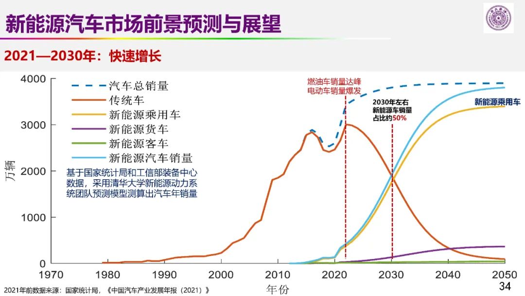 歐陽明高院士：儲能為核心的新能源革命技術(shù)路徑探索