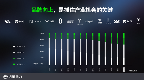 圖片來源：遠(yuǎn)景動力