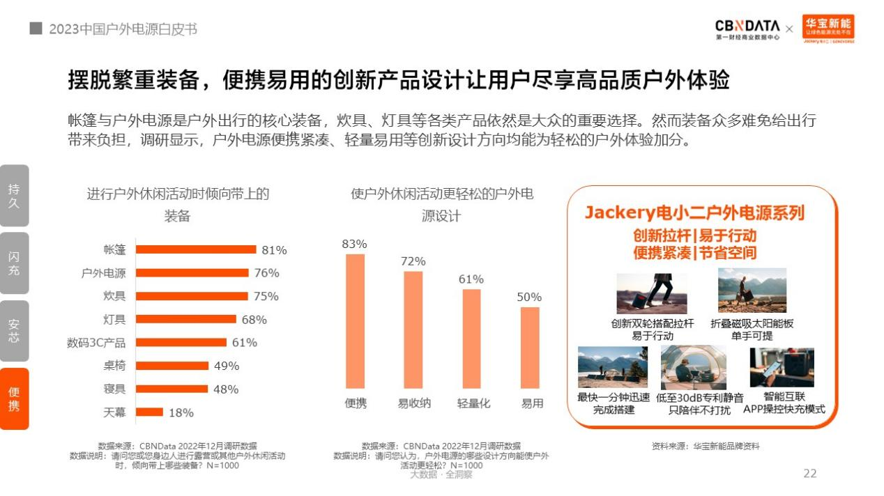 圖源《2023中國戶外電源白皮書》