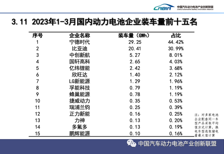 新能源車,充電樁,動力電池