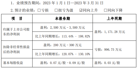 雄韜股份