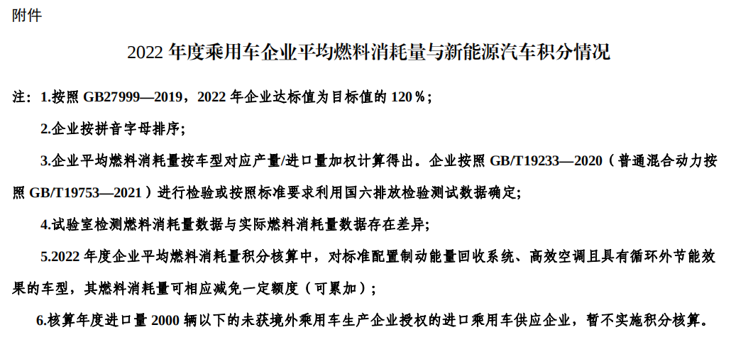 關于2022年度乘用車企業平均燃料消耗量與新能源汽車積分情況的公示