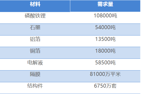 蘭鈞新能源供應鏈需求