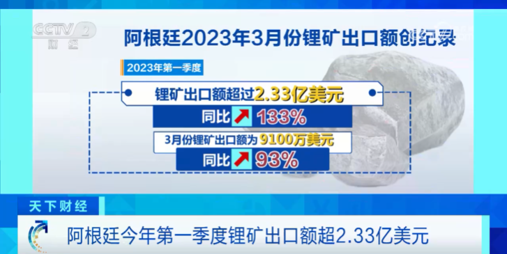 超2.33億美元！這里，鋰礦出口額創紀錄！