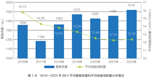 純電動乘用車產品大型化趨勢明顯