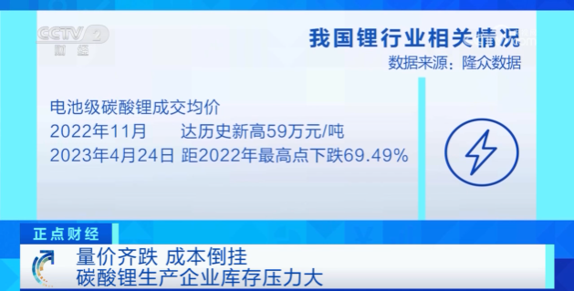 鋰資源,鋰價(jià),碳酸鋰
