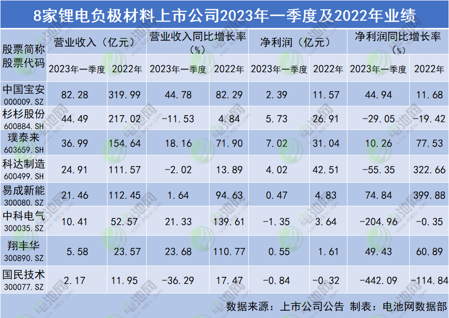 負(fù)極材料,石墨負(fù)極,硅負(fù)極材料
