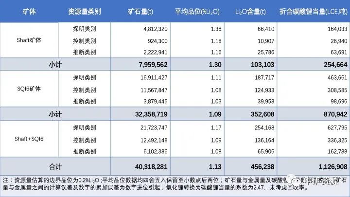 中礦資源