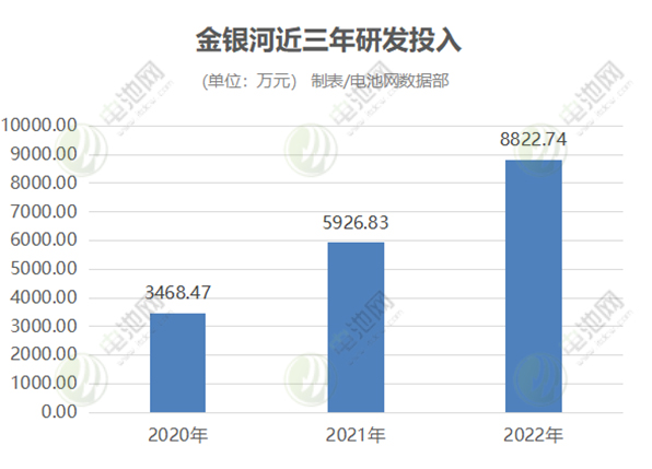 技術積淀 出海布局 金銀河讓鋰電設備走向更高效更節(jié)能