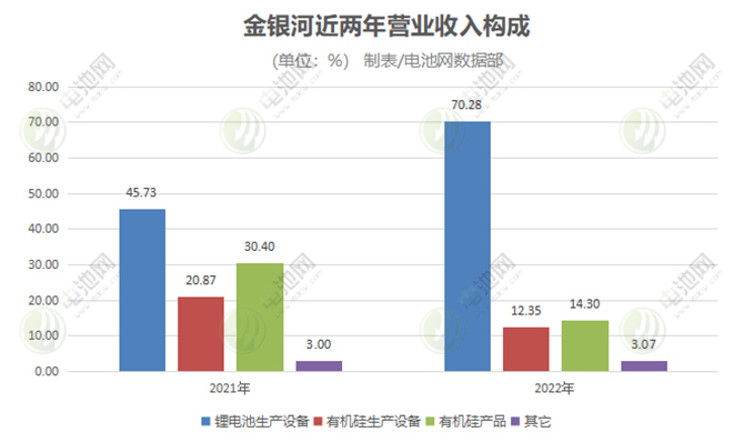 技術積淀 出海布局 金銀河讓鋰電設備走向更高效更節(jié)能