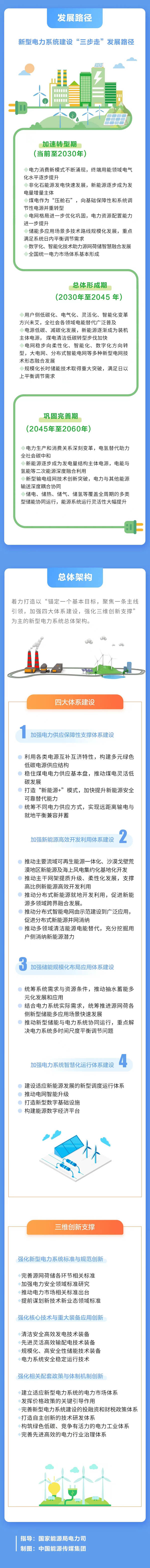 國家能源局組織發(fā)布《新型電力系統(tǒng)發(fā)展藍皮書》