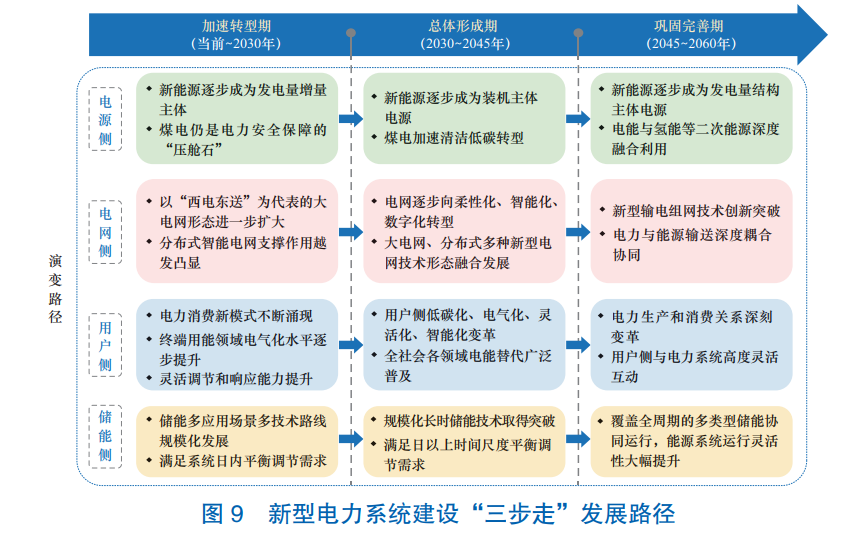 新型電力系統(tǒng),國家能源局,儲能