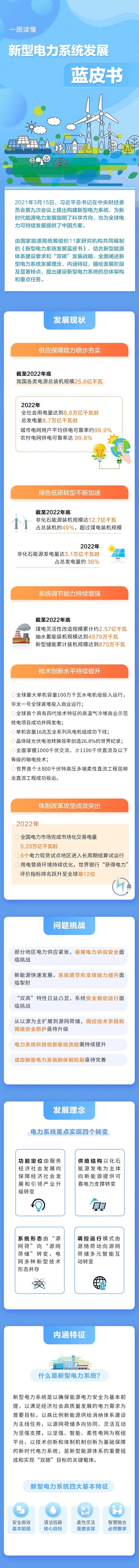 新型電力系統(tǒng),國家能源局,儲能