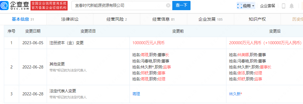 宜春時(shí)代新能源