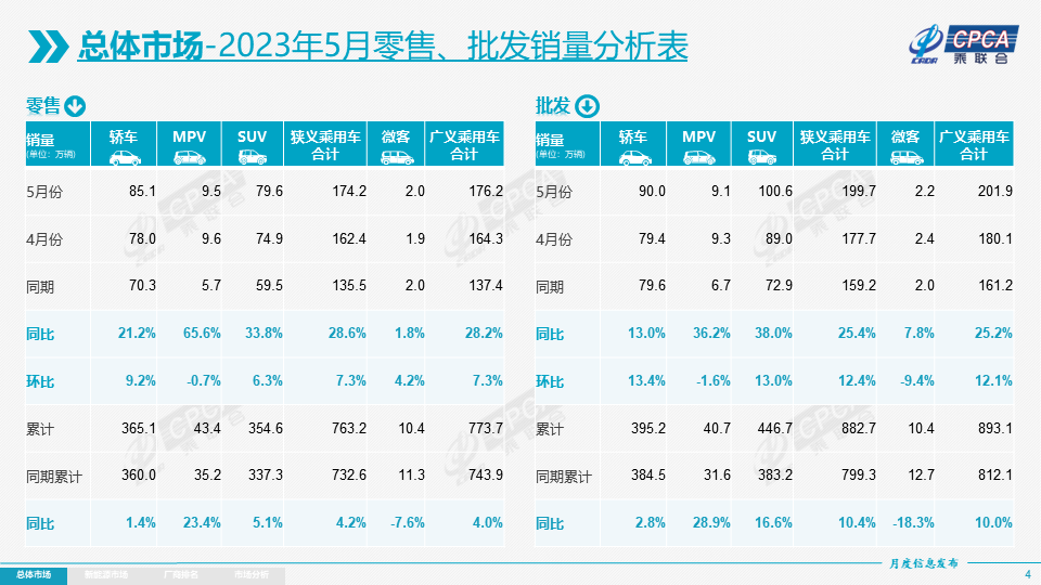 新能源乘用車,新能源車,電動(dòng)汽車