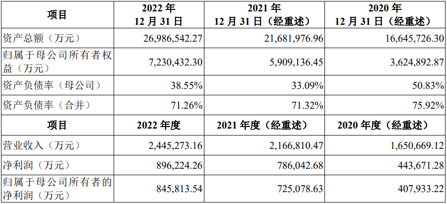 華電新能近三年主要會計數(shù)據(jù)和財務(wù)指標(biāo)