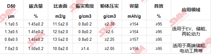 磷酸鐵鋰動力型電池與磷酸鐵鋰儲能型電池的區(qū)別分析