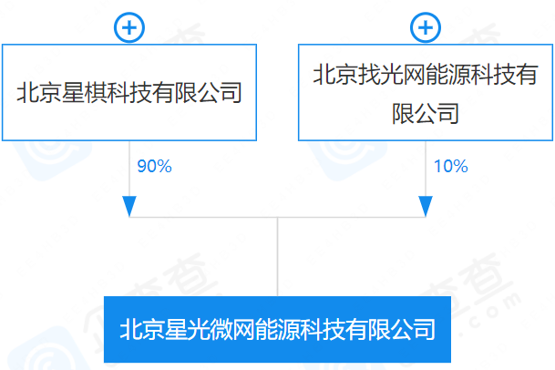 高瓴創(chuàng)投和鵬輝能源共同投資 這家儲(chǔ)能初創(chuàng)公司獲近億天使輪融資