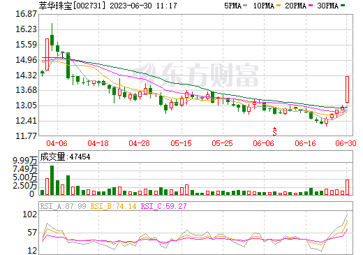 萃華珠寶