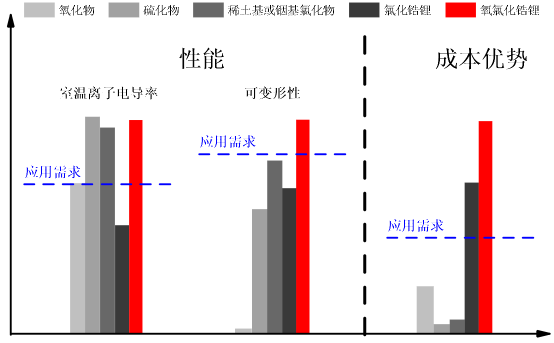 兼顧性能和成本 中科大在固態(tài)電解質(zhì)研發(fā)方面實現(xiàn)新突破