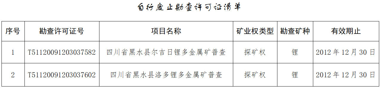 自然資源部：2個涉鋰勘查許可證自行廢止