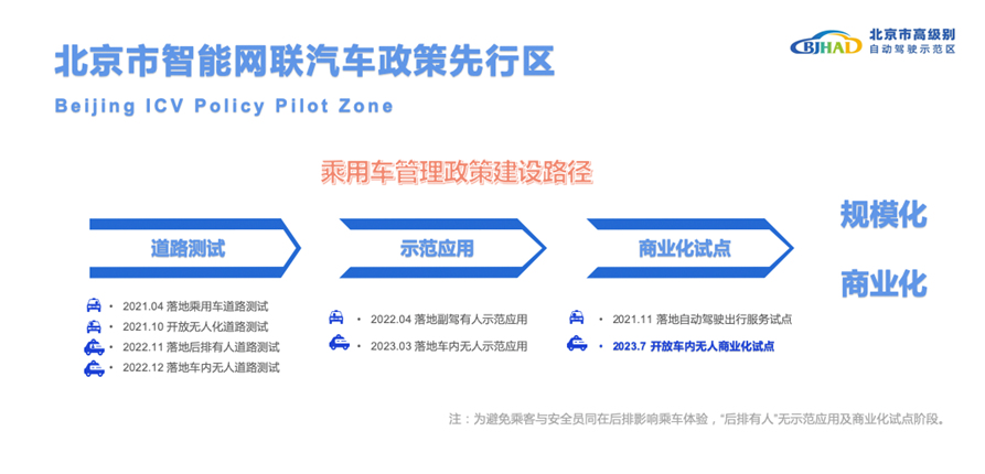 圖片來源：北京市高級別自動駕駛示范區工作辦公室