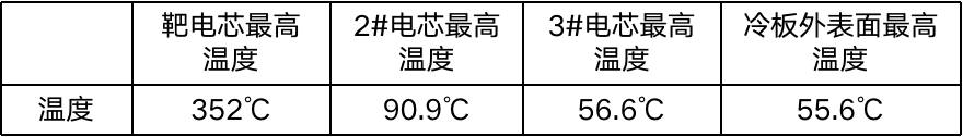 蜂巢能源,新能源,動(dòng)力電池