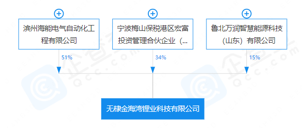 金海灣鋰業