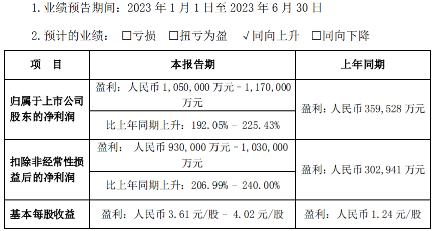 比亞迪