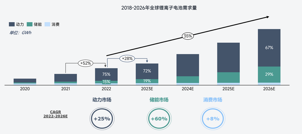 關(guān)于鋰的一切！鋰產(chǎn)業(yè)鏈情況全梳理
