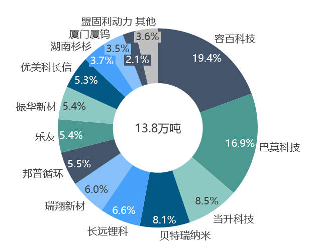關(guān)于鋰的一切！鋰產(chǎn)業(yè)鏈情況全梳理