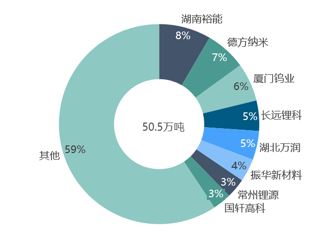 關(guān)于鋰的一切！鋰產(chǎn)業(yè)鏈情況全梳理