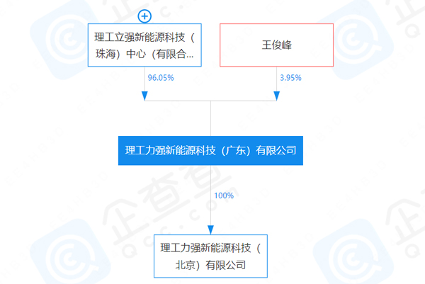 這一鈉離子儲能電池產業基地項目簽約河南許昌