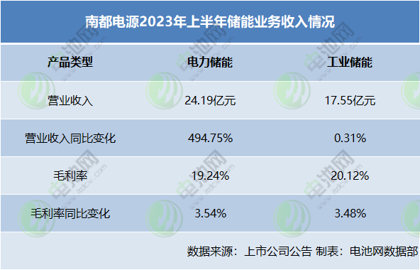 南都電源