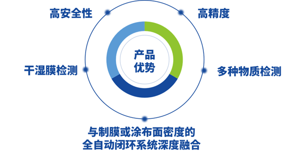 定點(diǎn)精度達(dá)0.8‰！曼恩斯特展示面密度測量領(lǐng)域最新研究成果