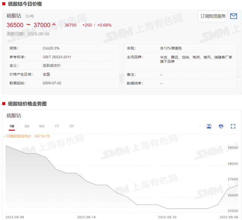 鈷系產品價格全線上行 下周市場預期如何？