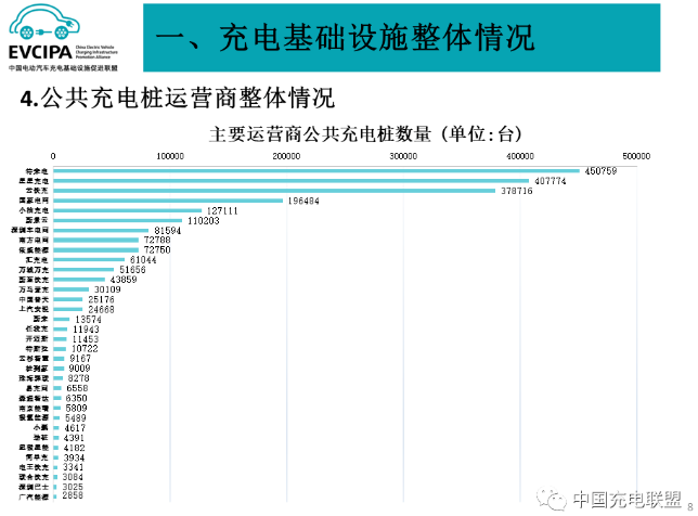 充電樁,新能源汽車,換電站