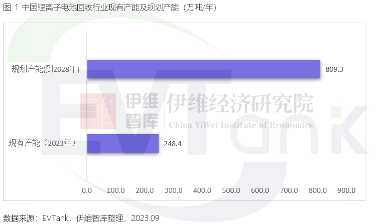 《中國鋰離子電池回收拆解與梯次利用行業(yè)發(fā)展白皮書（2023年）》