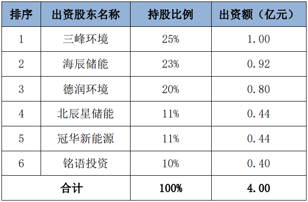 重慶辰峰儲(chǔ)能科技有限公司