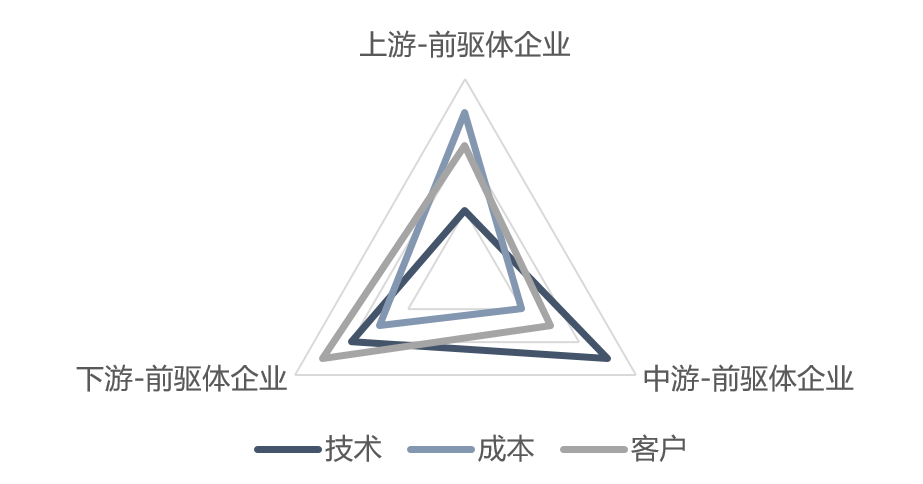 圖6 三元前驅體生產企業競爭力評分