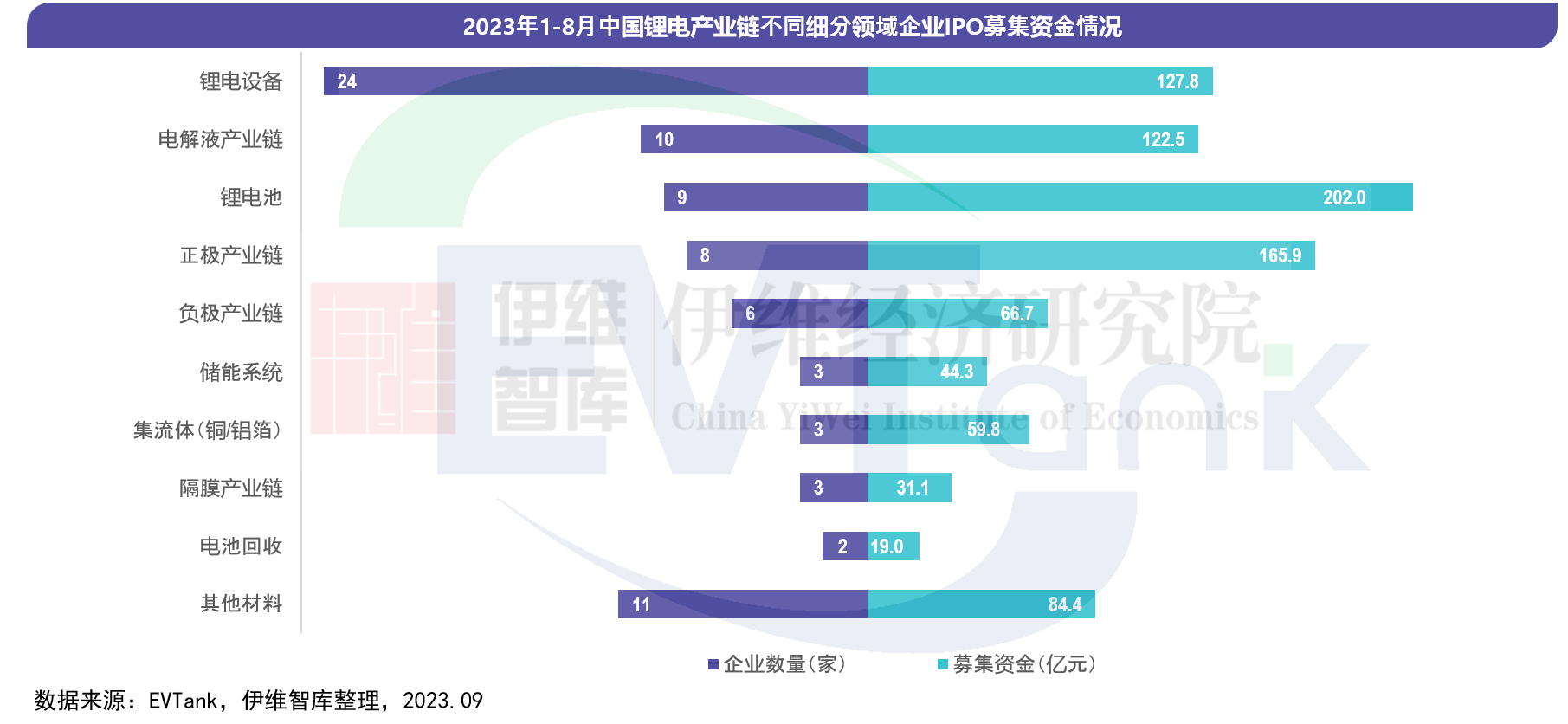 中國鋰離子電池行業投融資白皮書（2023年）