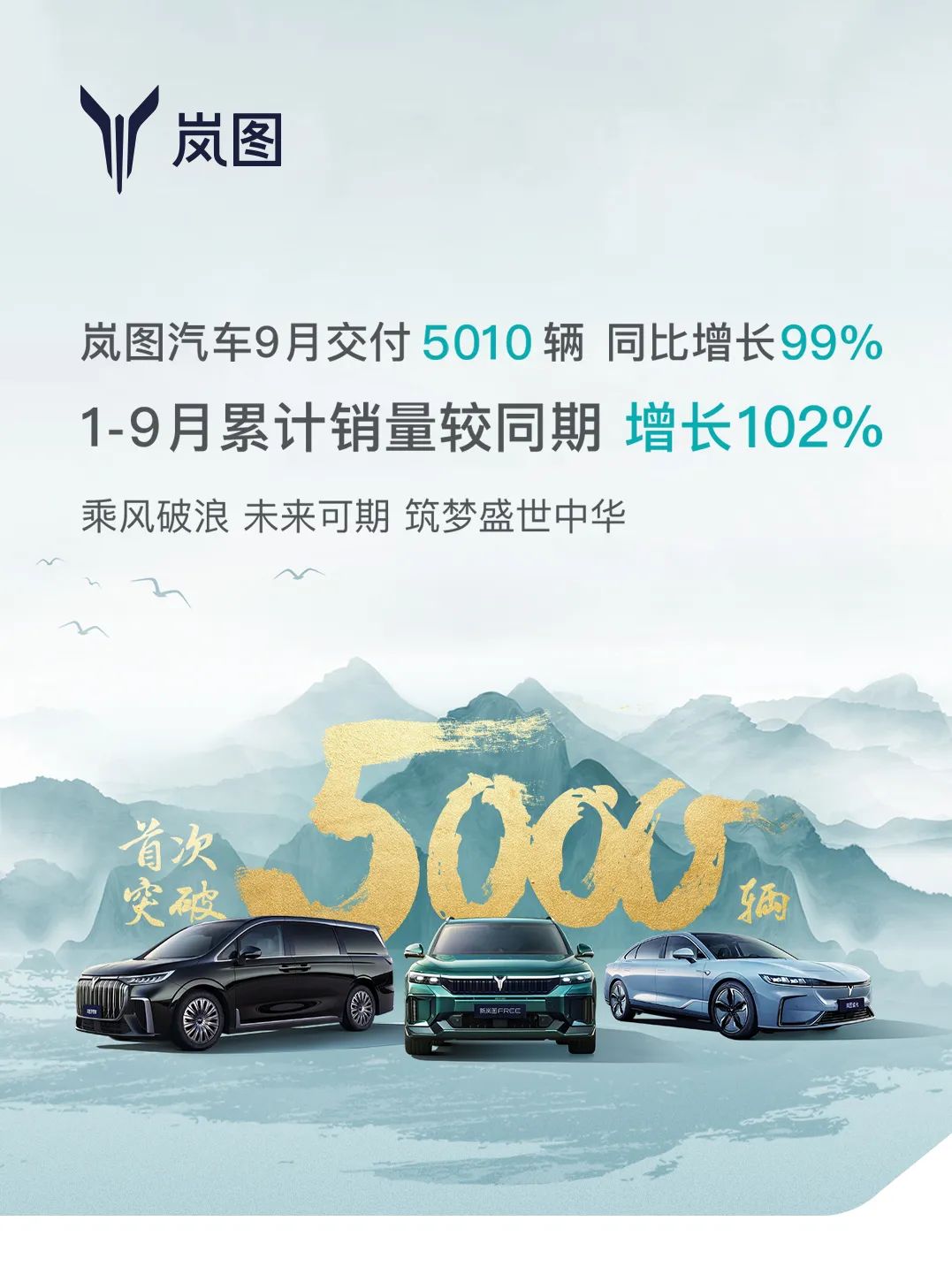 嵐圖汽車9月交付5010輛 1-9月累計銷量較同期增長102%