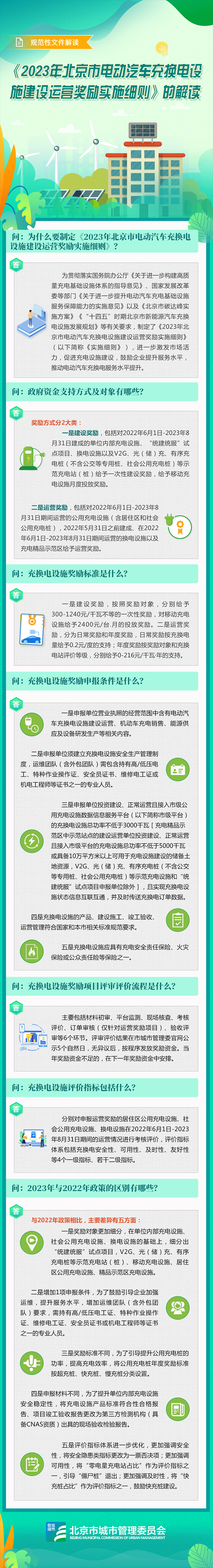 2023年北京市電動汽車充換電設(shè)施建設(shè)運營獎勵實施細則